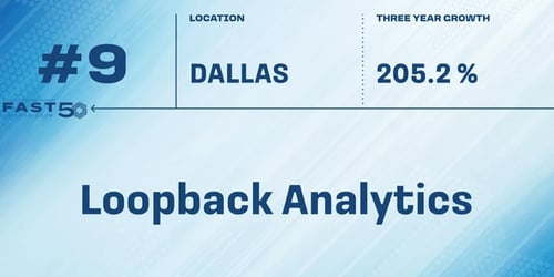 Loopback Analytics Selected for the Dallas Business Journal’s Fast 50 List for 2024