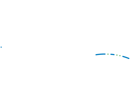 Activated Network logo